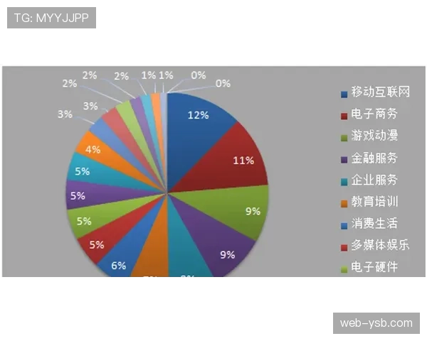 数据分析公司“GrappleMetrics”获得风投，专注为摔跤比赛提供实时统计。